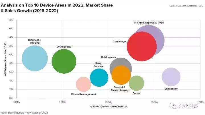 影像、骨科、IVD、心血管，四大领域的“领头羊”都在这里！