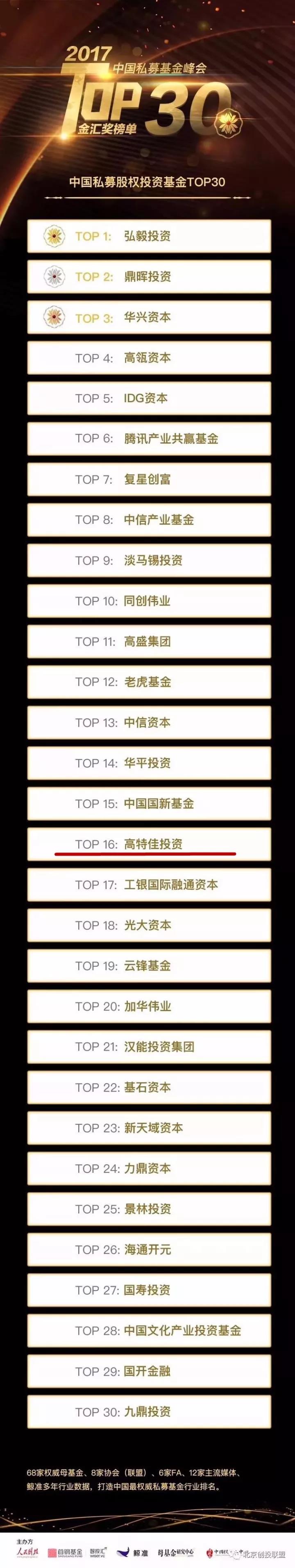 欧宝体育荣膺“中国私募股权体育基金TOP30”榜单！