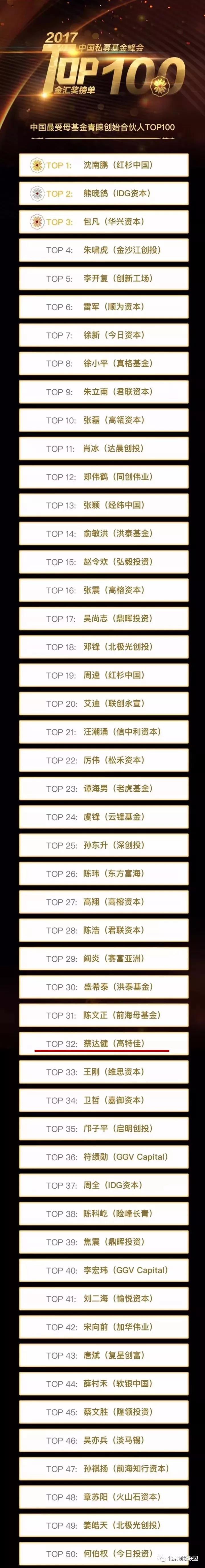 欧宝体育荣膺“中国私募股权体育基金TOP30”榜单！