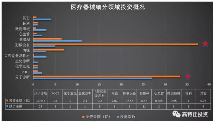 2017年中国医疗健康股权体育年末盘点 | 欧宝体育研报