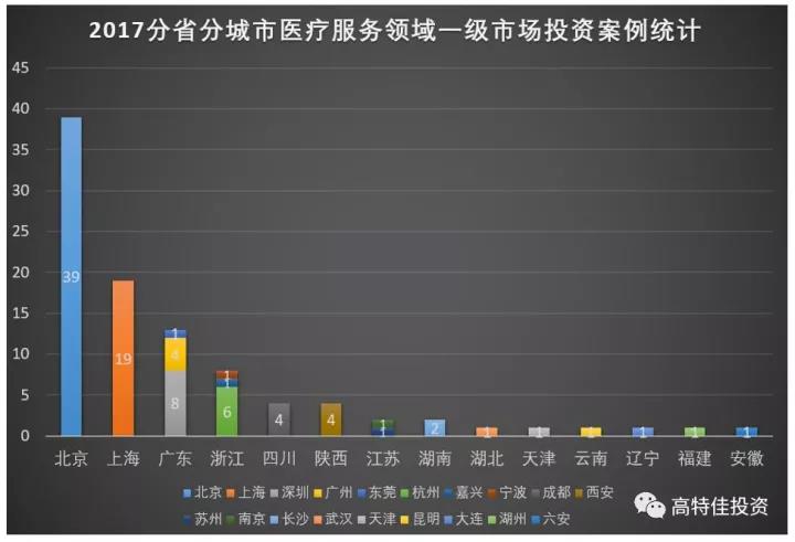 12017年中国医疗健康股权体育年末盘点 | 欧宝体育研报