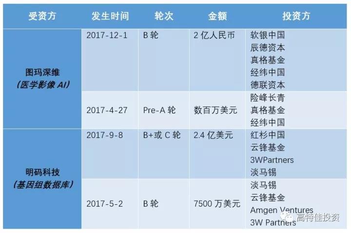 12017年中国医疗健康股权体育年末盘点 | 欧宝体育研报