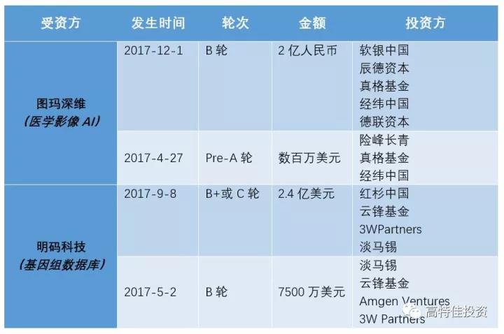 12017年中国医疗健康股权体育年末盘点 | 欧宝体育研报