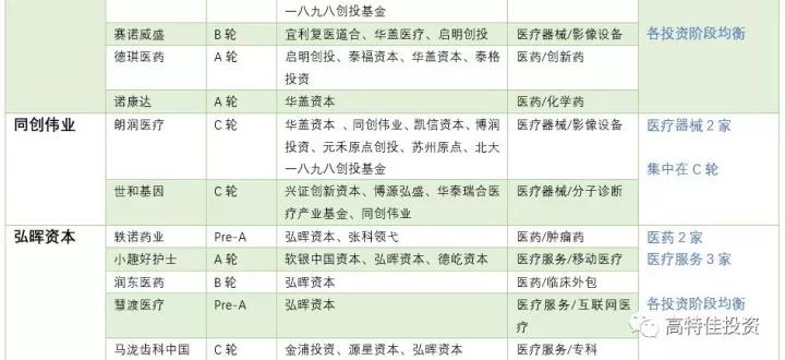 12017年中国医疗健康股权体育年末盘点 | 欧宝体育研报