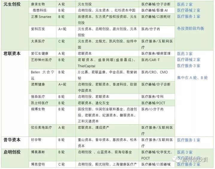 12017年中国医疗健康股权体育年末盘点 | 欧宝体育研报