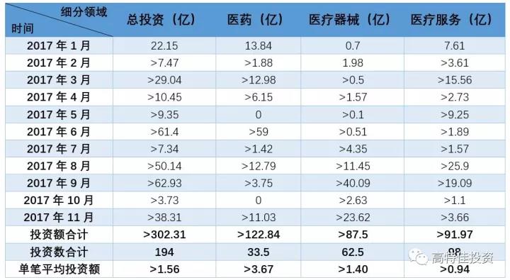 2017年中国医疗健康股权体育年末盘点 | 欧宝体育研报