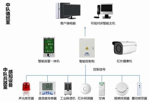 數(shù)字引擎，智創(chuàng)未來 高新區(qū)信息系統(tǒng)集成服務(wù)優(yōu)秀企業(yè)巡禮（第三期）
