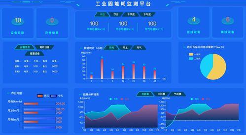 工廠綜合能源管理系統(tǒng)詳解 組成、功能與應(yīng)用 | 信息系統(tǒng)集成服務(wù)視角